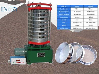 Operationg Steps of Sieve Shaker for Screening